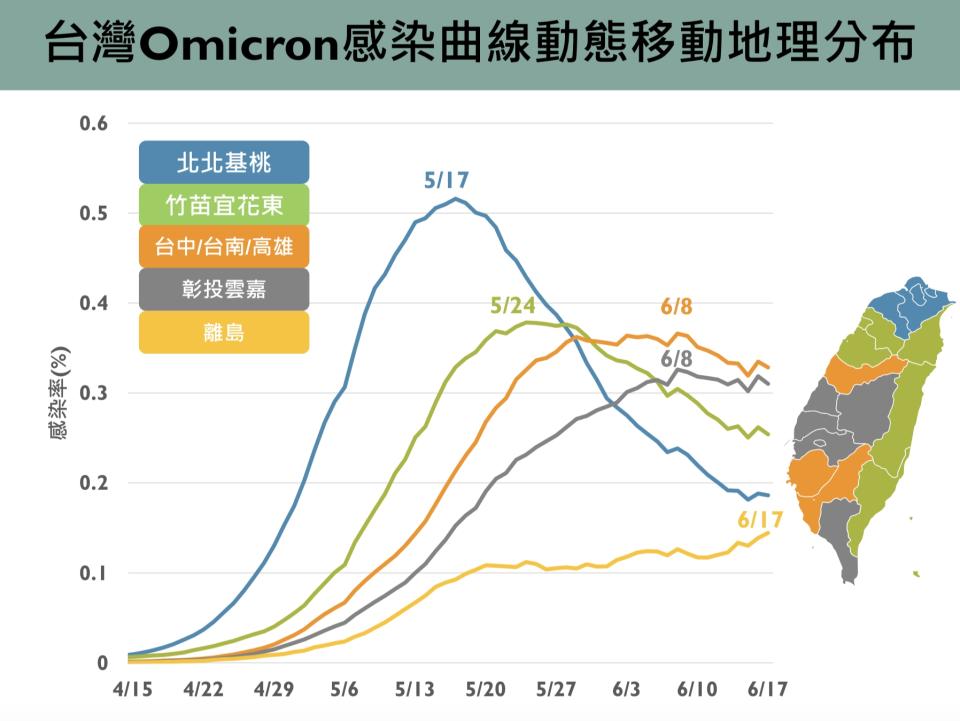 圖片來源：新冠肺炎科學防疫園地