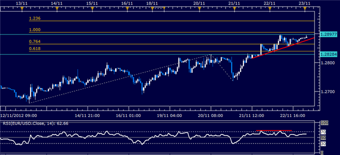 Forex_News_Euro_May_Look_Past_German_IFO_Data_Amid_EU_Budget_Talks_body_Picture_1.png, Forex News: Euro May Look Past German IFO Data Amid EU Budget Talks