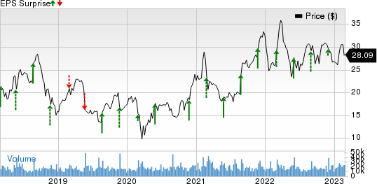 Pure Storage, Inc. Price and EPS Surprise