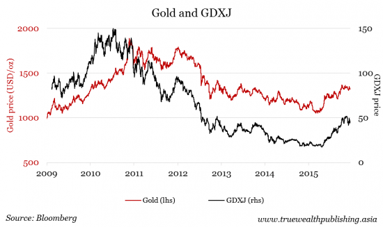 gold-and-gdxj