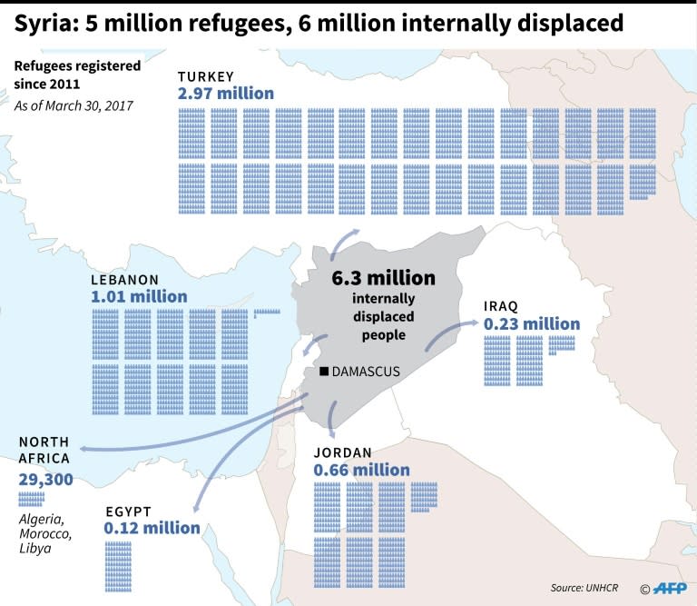 Map of Syria and the surrounding region showing the number per country of refugees freeling the conflict