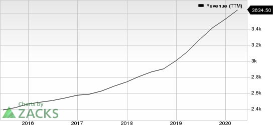 Genpact Limited Revenue (TTM)