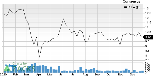 Subaru Corporation Price and Consensus