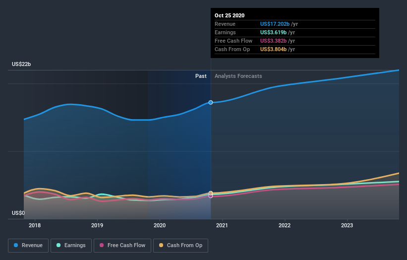 earnings-and-revenue-growth