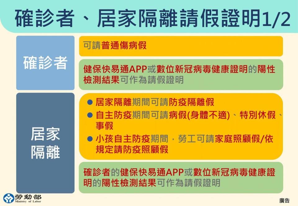 吳秉叡分享，勞工確診者或居家隔離請假相關資訊。（翻攝自吳秉叡臉書）