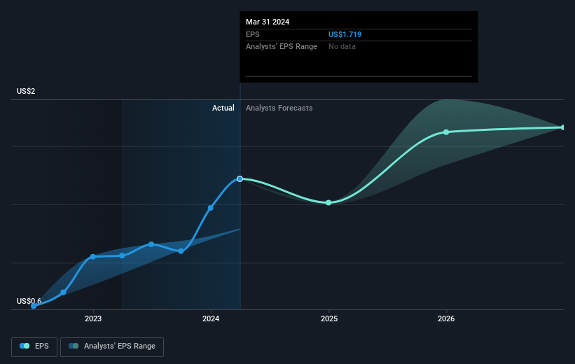 earnings-per-share-growth