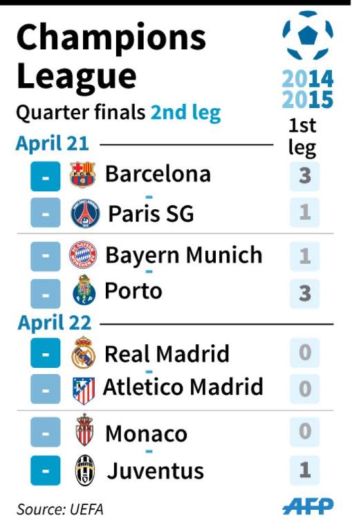 Champions League quarter-final second leg matches