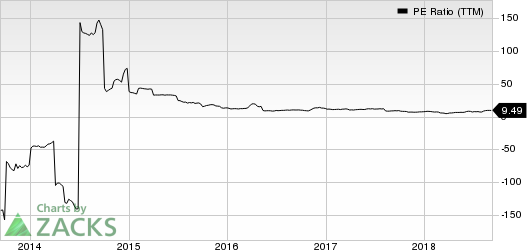 Top Ranked Value Stocks to Buy for September 10th