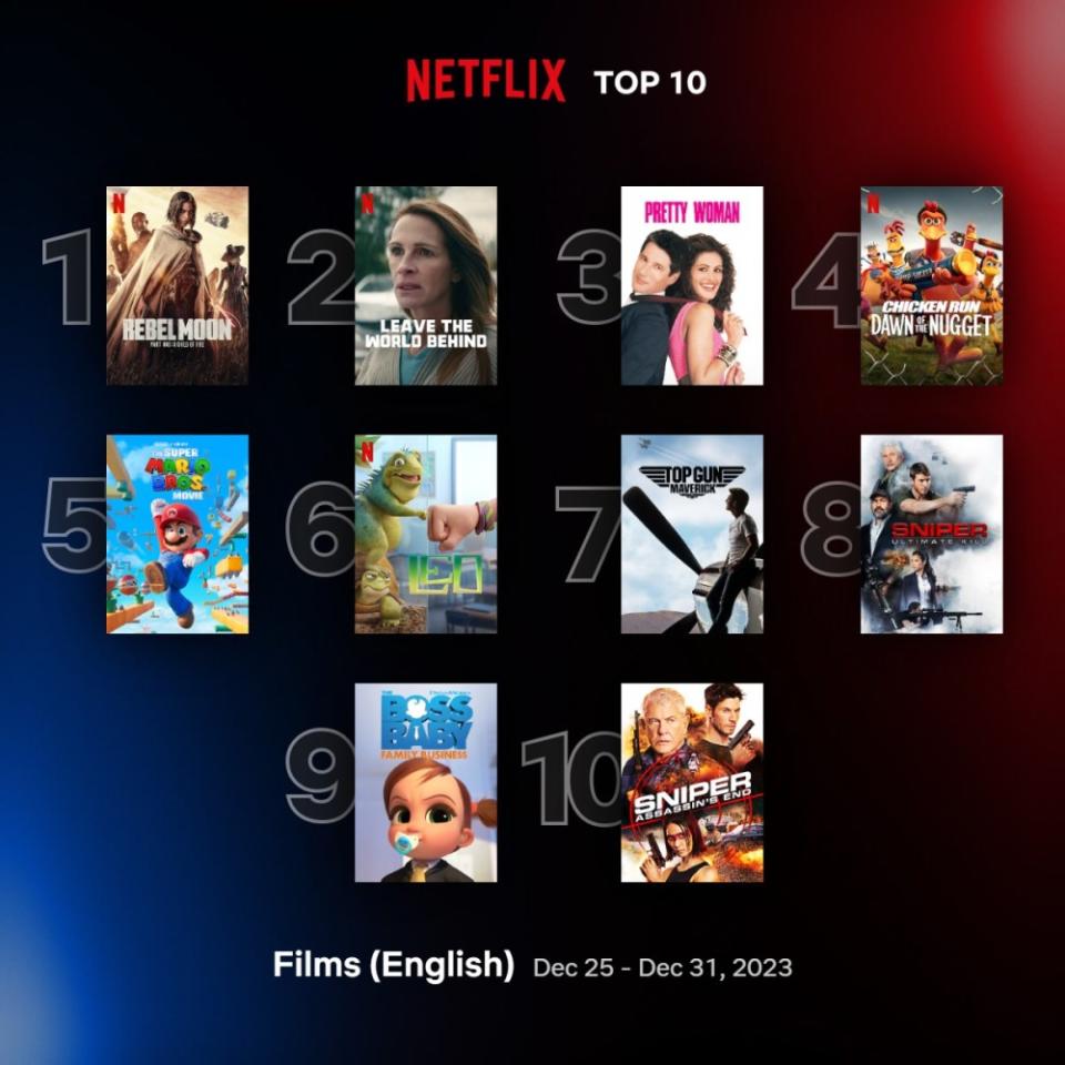 10 mostwatched Netflix movies from the past week Yahoo Sports