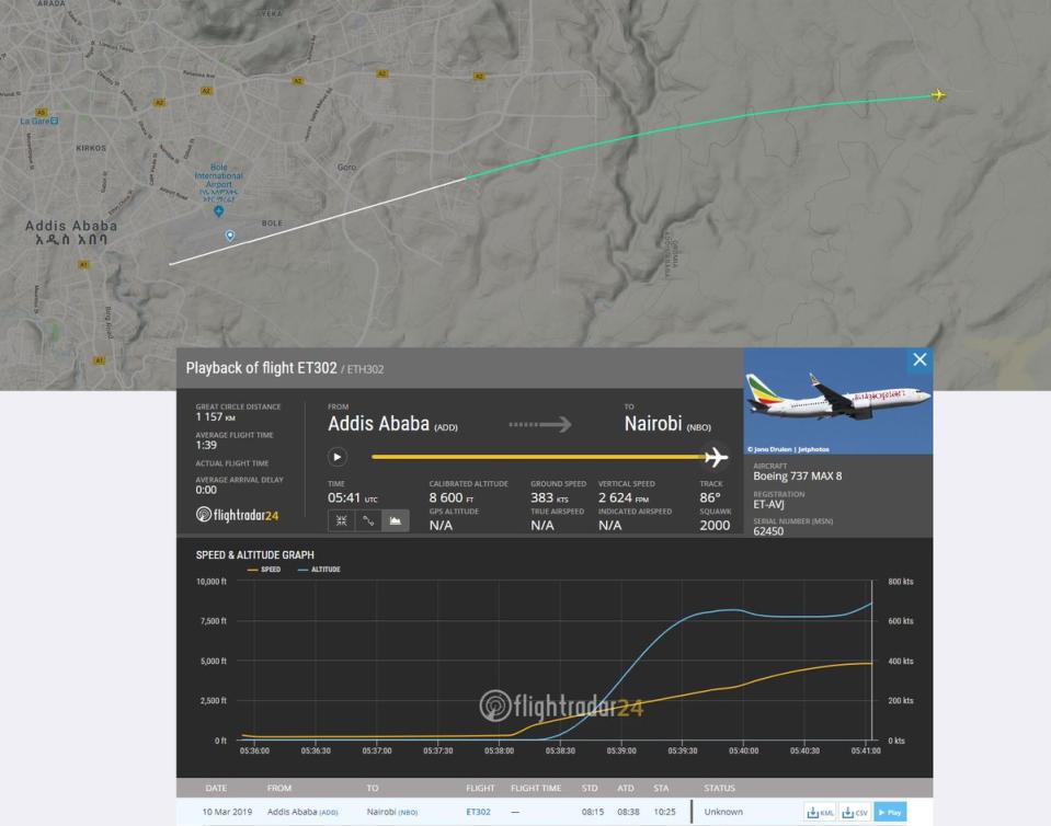 A flight tracking map shows the path of the Ethiopian Airlines flight. Source: Flightradar24