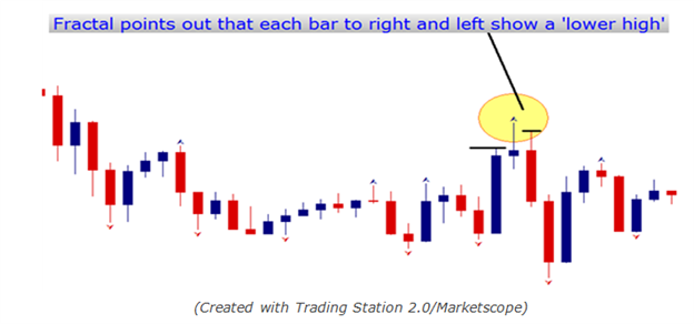 LEARN_FOREX_Trading_Risk-Off_Currencies_as_Fiscal_Cliff_Looms__body_Picture_14.png, LEARN FOREX – Trading “Risk-Off” Currencies as Fiscal Cliff Looms 