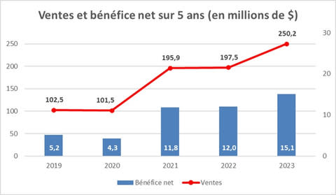 (Graphic: Business Wire)