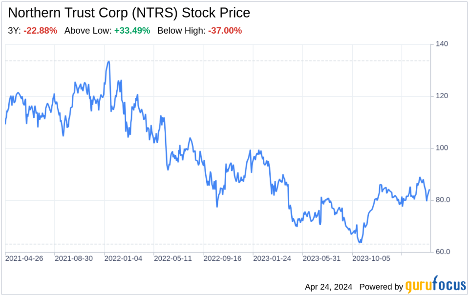 Beyond the Balance Sheet: What SWOT Reveals About Northern Trust Corp (NTRS)