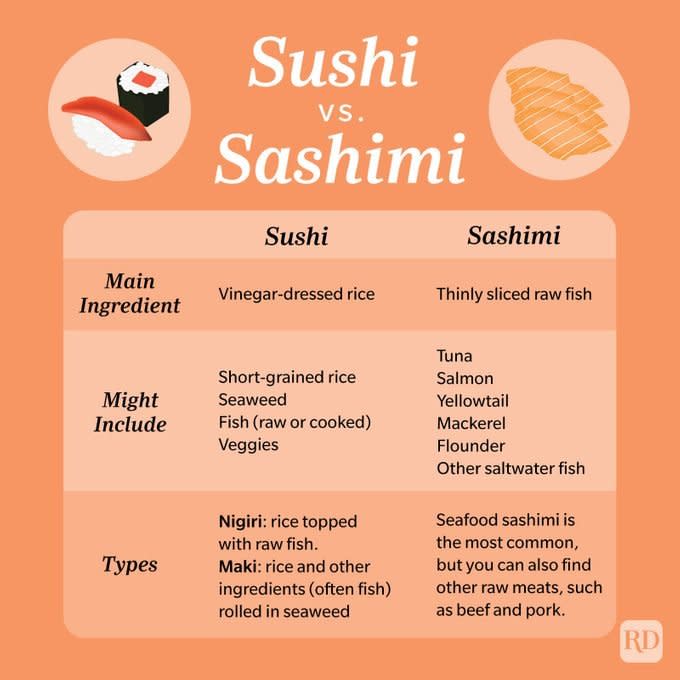 Sushi Vs Sashimi Graphic