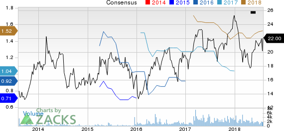 New Strong Buy Stocks for August 1st