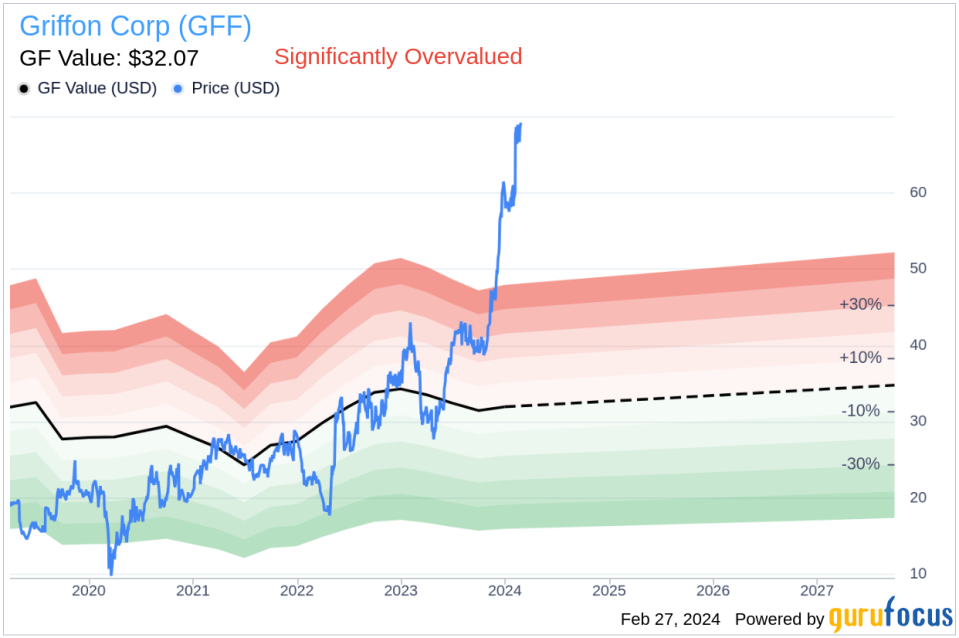 Griffon Corp Director Jerome Coben Sells 2,000 Shares