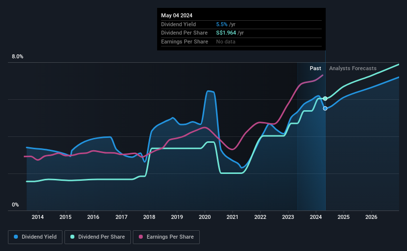 historic-dividend