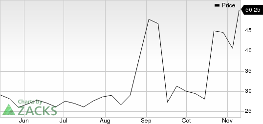 Valneva SE Sponsored ADR Price