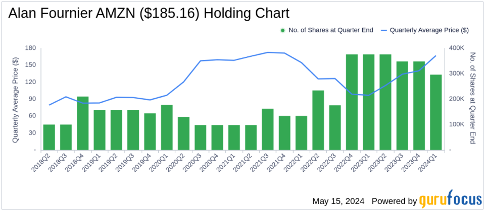 Alan Fournier's Strategic Moves in Q1 2024 Highlighted by Major Stake in Enovis Corp