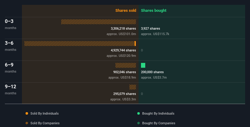 insider-trading-volume