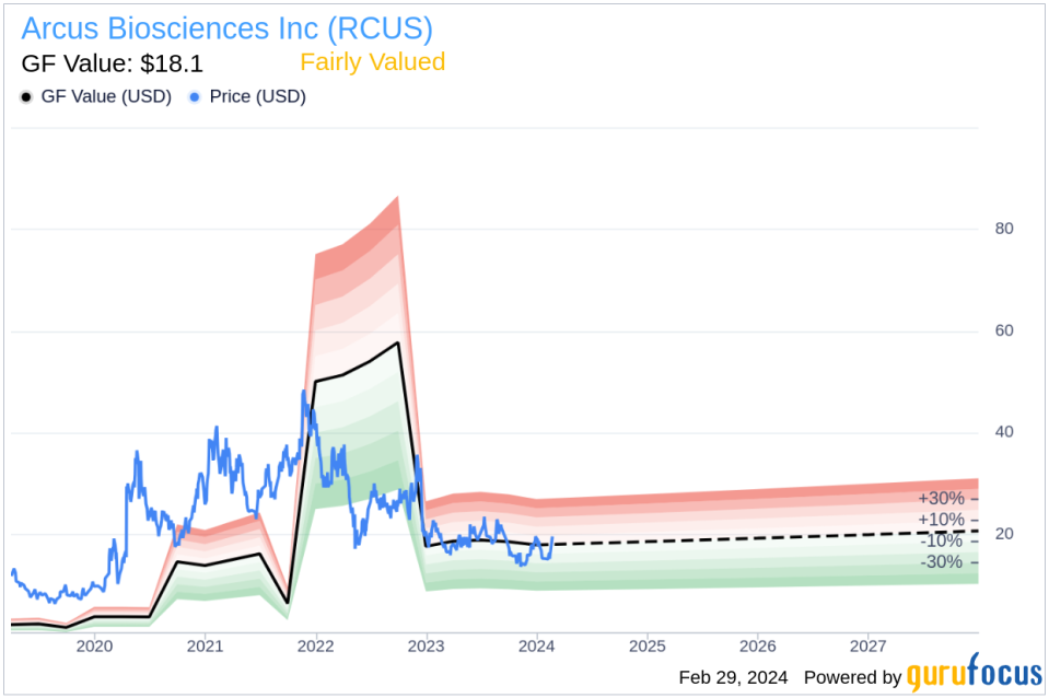 Insider Sell: COO Jennifer Jarrett Sells 58,625 Shares of Arcus Biosciences Inc (RCUS)