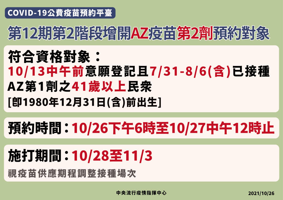 第12期第2階段增開AZ疫苗第2劑預約對象。（圖／中央流行疫情指揮中心）