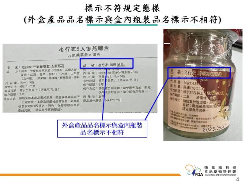 老行家御燕禮盒標示不符規定，遭依《食安法》裁處6萬元。（圖／食藥署提供）