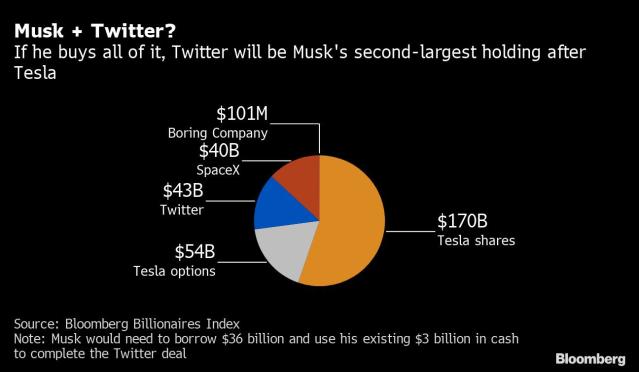 Elon musk tesla shares