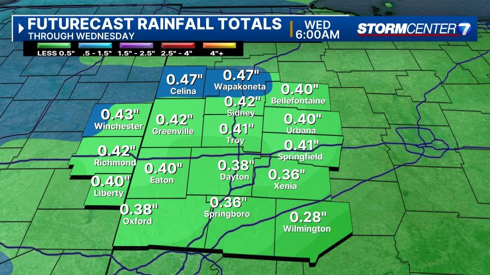 Sunday WX