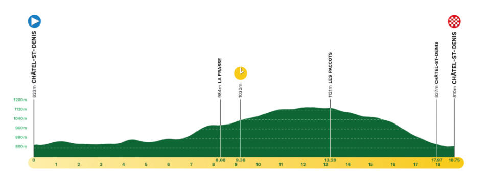 Stage 3 profile for 2023 Tour de Romandie