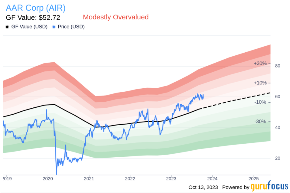 Director Peter Pace Sells 5,561 Shares of AAR Corp