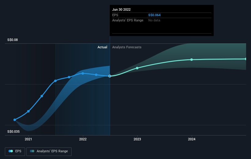 earnings-per-share-growth