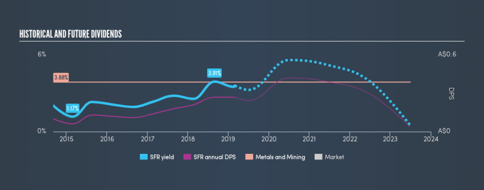 ASX:SFR Historical Dividend Yield, February 28th 2019