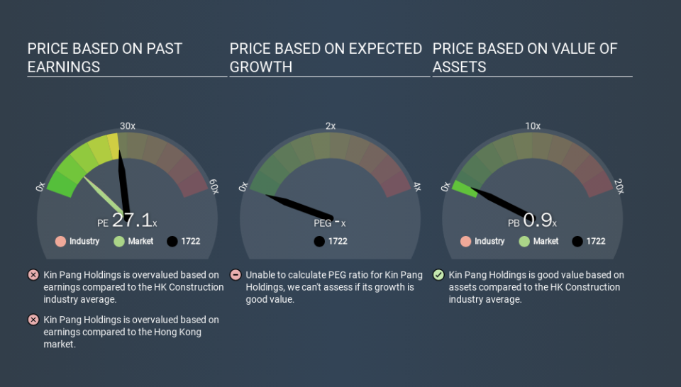 SEHK:1722 Price Estimation Relative to Market, December 3rd 2019