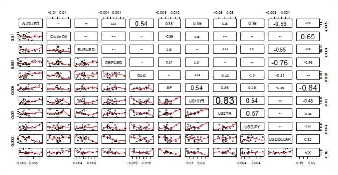 forex_two_key_factors_favor_GBPUSD_weakness_body_Picture_8.png, Two Key Factors Favor further British Pound Weakness versus US Dollar