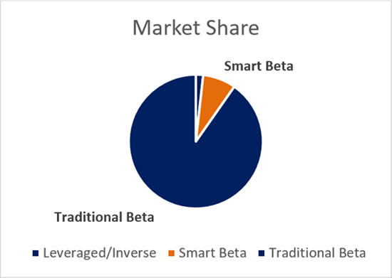 Market Share