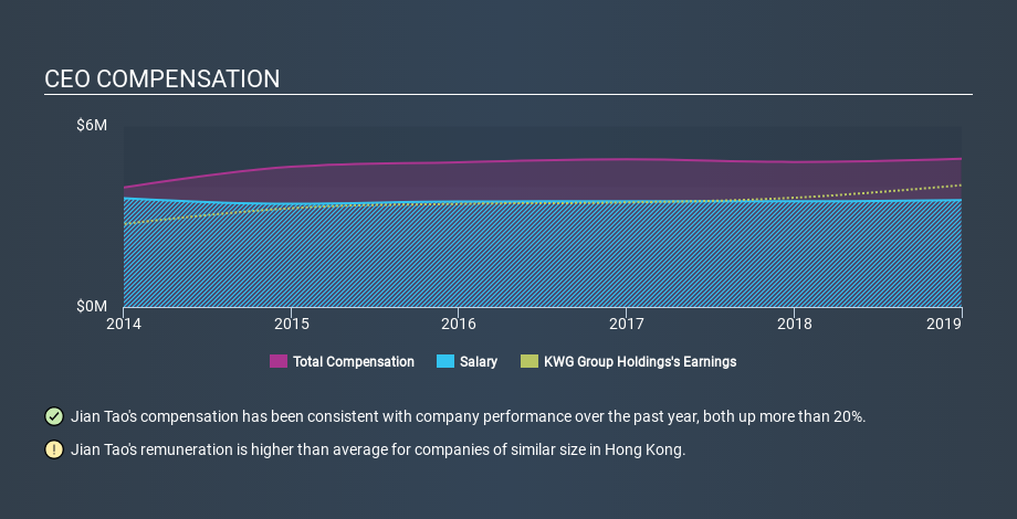 SEHK:1813 CEO Compensation March 27th 2020