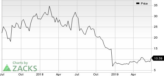 Dova Pharmaceuticals, Inc. Price