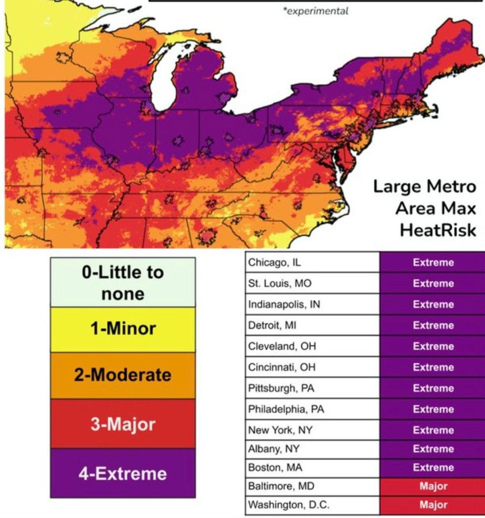 High temperatures will create an increased risk for many metro areas this week. Officials are reminding people to drink water and avoid the outdoors during the heat wave (National Weather Service)