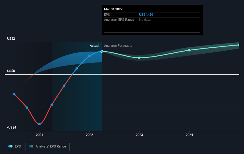 earnings-per-share-growth