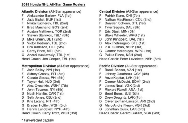 2018 All Star Rosters