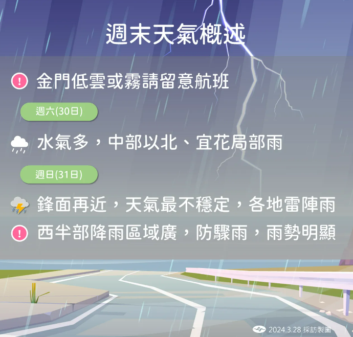 週末天氣概況。氣象署提供