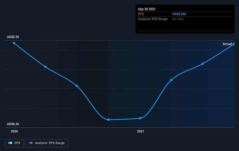 earnings-per-share-growth