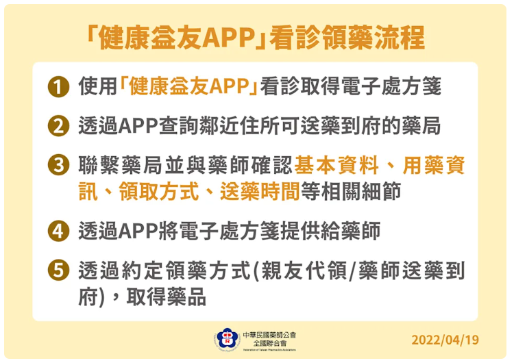 健康益友APP看診領藥流程。 圖：中央流行疫情指揮中心／提供