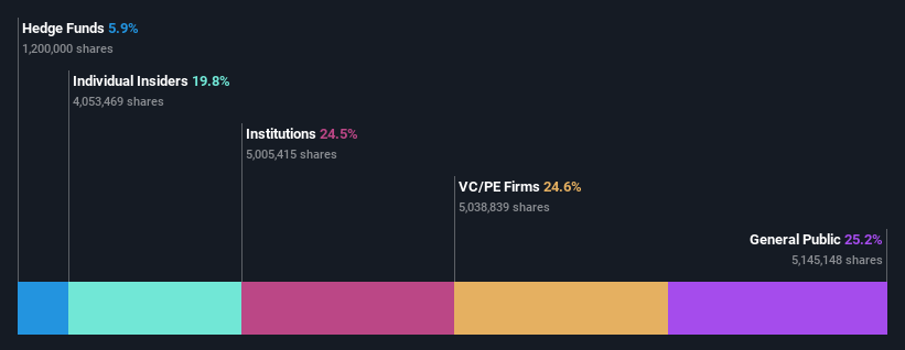 ownership-breakdown