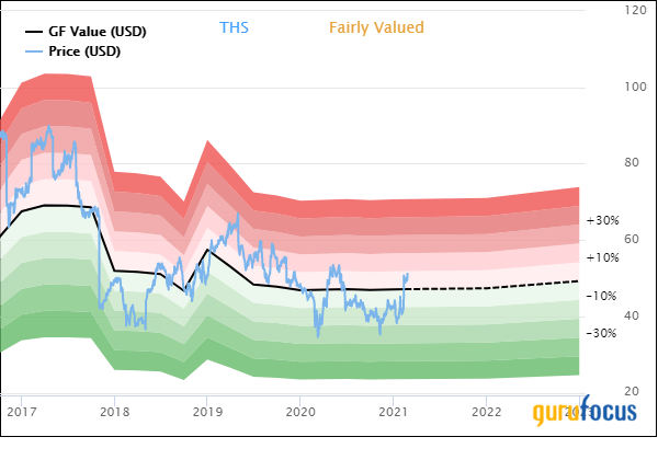 Jana Partners' Top 4 Trades of the 4th Quarter