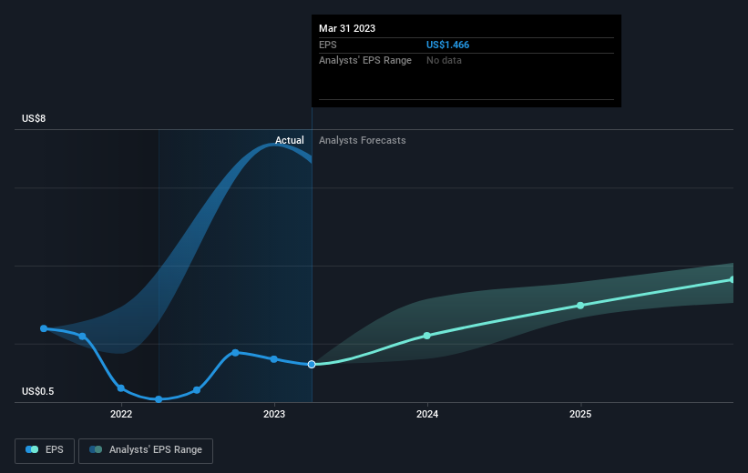 earnings-per-share-growth