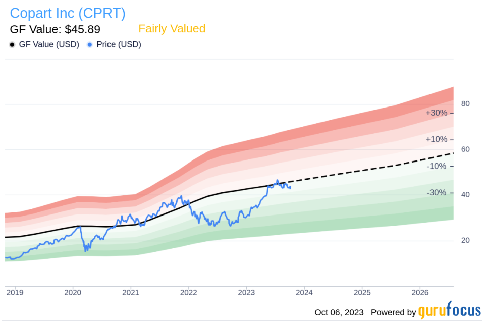 Director Matt Blunt Sells 49,435 Shares of Copart Inc