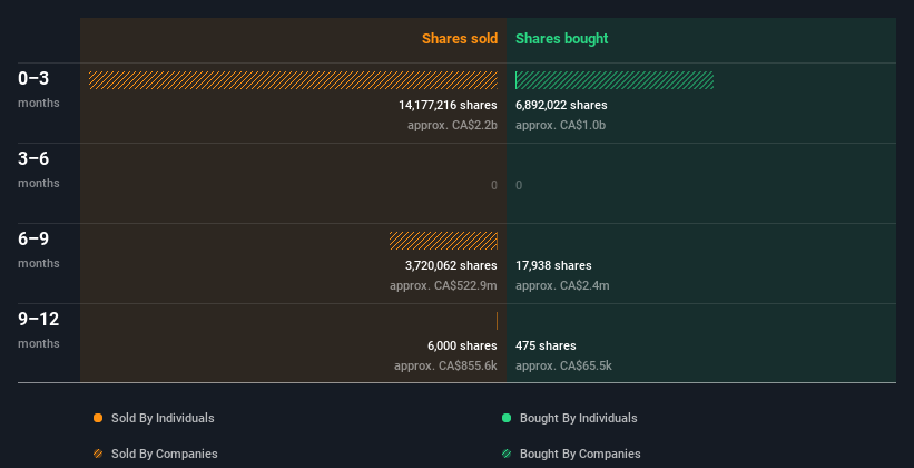 insider-trading-volume