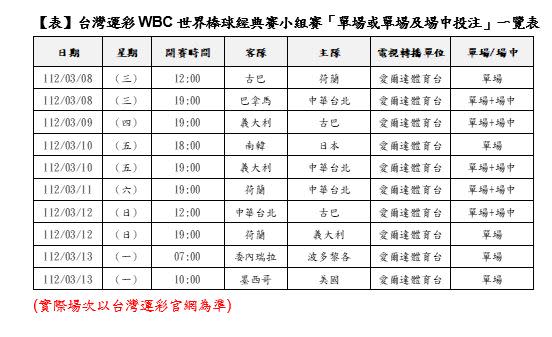 台灣運彩WBC世界棒球經典賽小組賽單場或單場及場中投注一覽表 